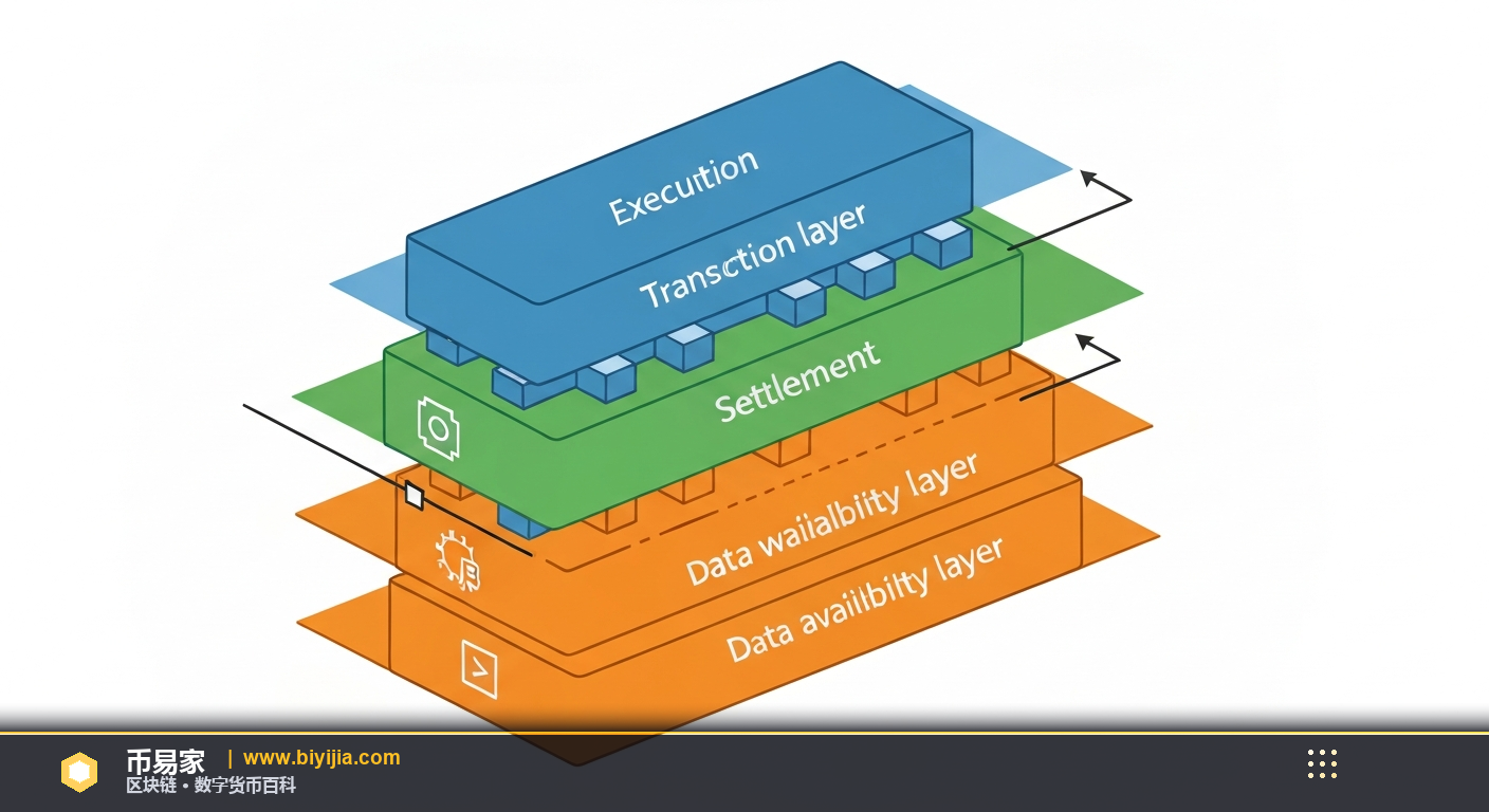 模块化区块链是什么？2026年完整解读