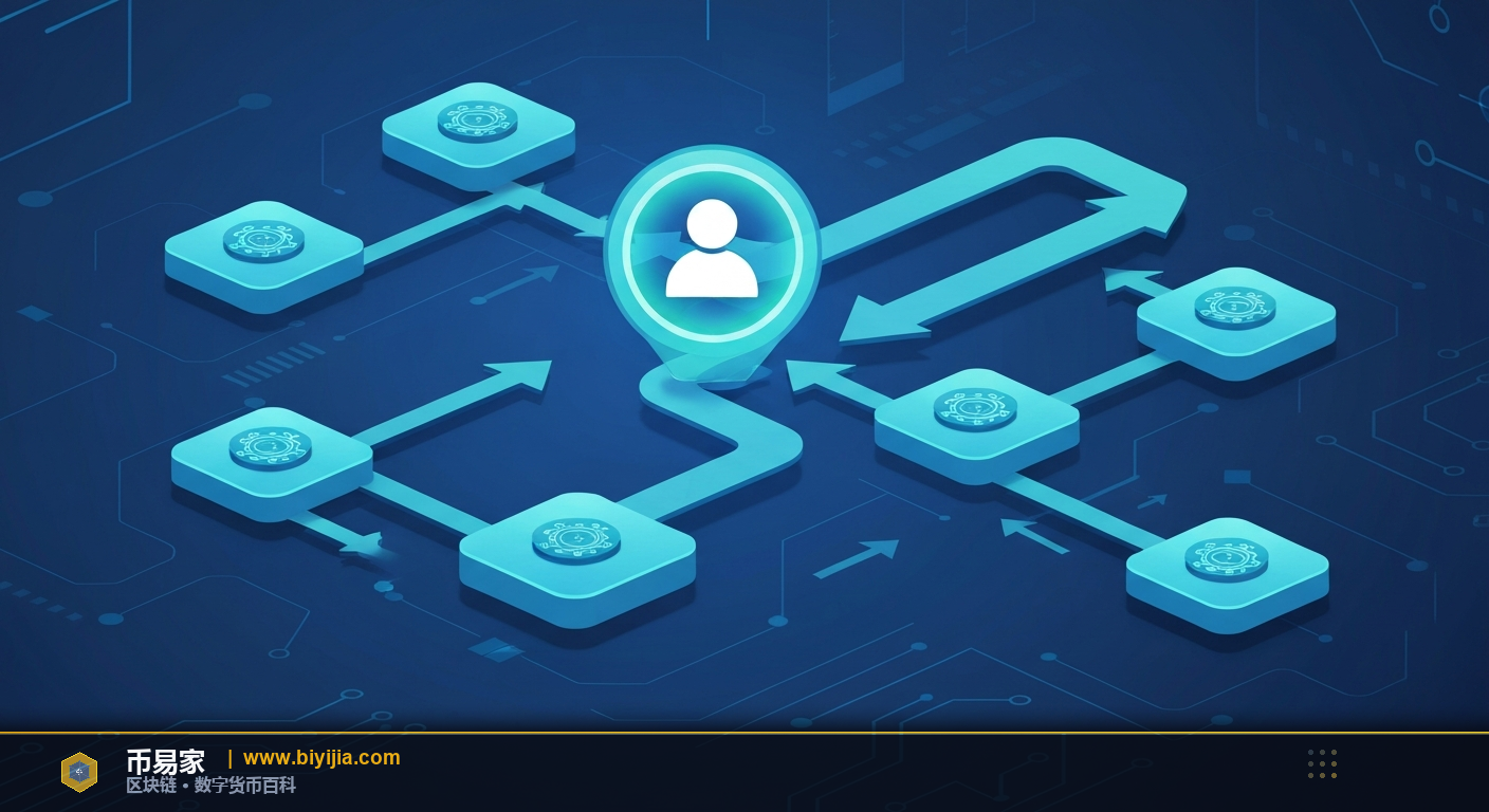 意图驱动交易（Intents）是什么？2026年完整解读