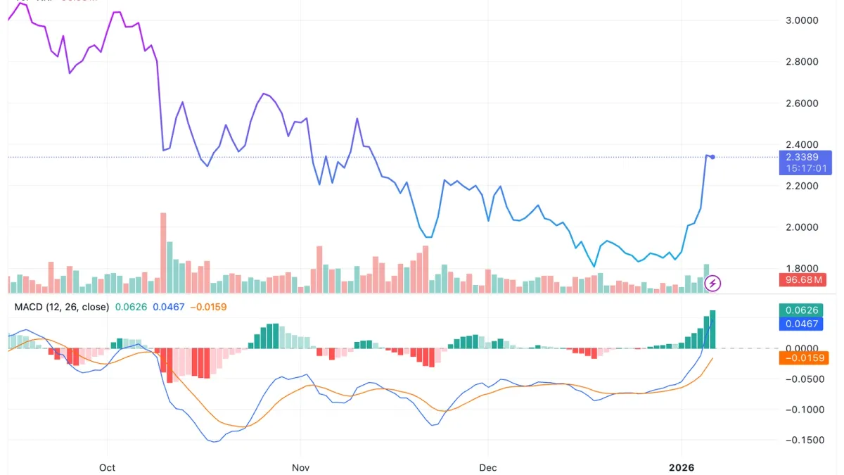 SWIFT có thể hợp tác XRP: Đột phá thanh toán toàn cầu